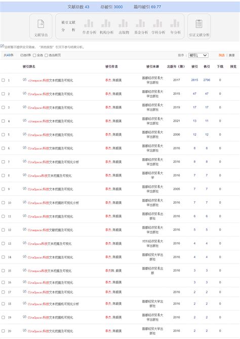 科学网—资料下载 Citespace科技文本挖掘及可视化 被引3000次 李杰的博文