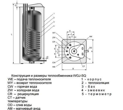 Бойлер косвенного нагрева Elektromet WGJ SQ 100 120 150 литров в