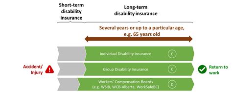 Disability Insurance Everything You Must Know Life Insurance Canada