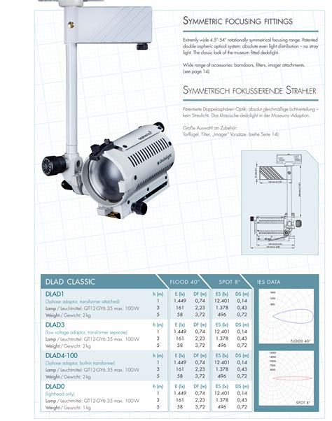 Halogen Fixtures Precision Gallery Lighting Precision Gallery Lighting