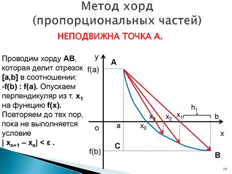 Численные методы - презентация онлайн