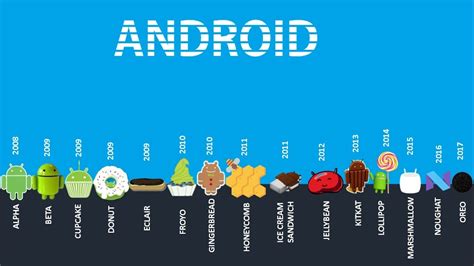 The Green Revolution A Look On The History Of Android By Fırat