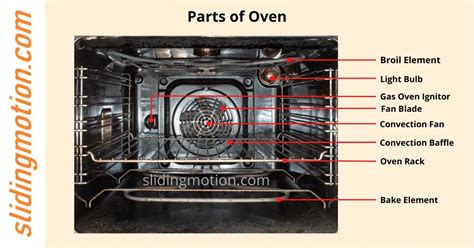 Complete Guide For Parts Of A Oven Names Functions And Diagram