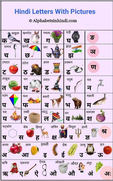 Hindi Letters With Pictures Artofit