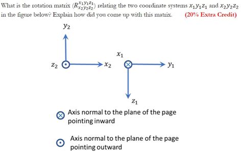 Solved What Is The Rotation Matrix Rx2y2z2x1y1z1 Relating