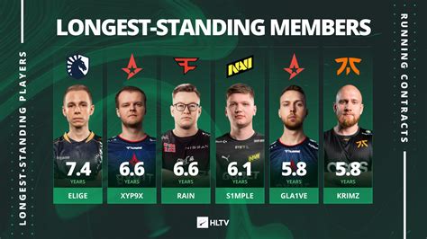 Hltv Org On Twitter One Of Na S Greatest Elige Has Represented