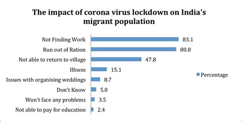 Effect Of COVID 19 On Economy In India Some Reflections For Policy And