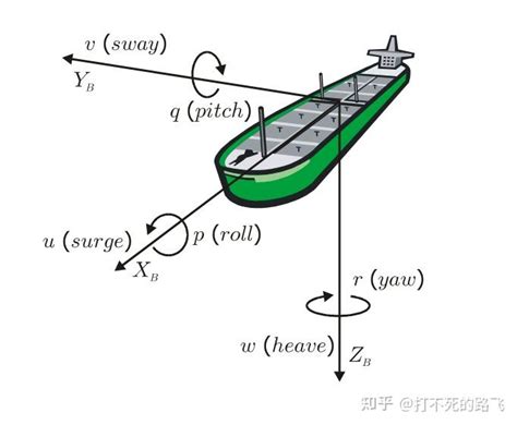 船舶六自由度详解 知乎