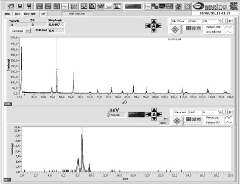 Figure 2 From A New Portable Xrdxrf Instrument For Non Destructive