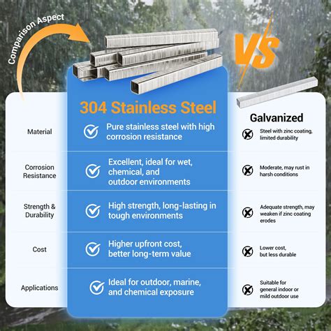 Meite T50 Stainless Steel Staples Marine 14 Inch Heavy