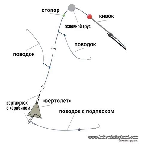 Рыболовная снасть «вертолет» своими руками + чертеж-схема | DIY - как ...