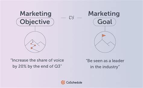 17 Goals and Marketing Objectives Examples