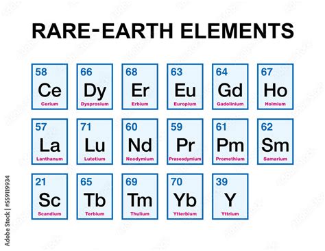 Rare Earth Elements Also Known As Rare Earth Metals In Alphabetical