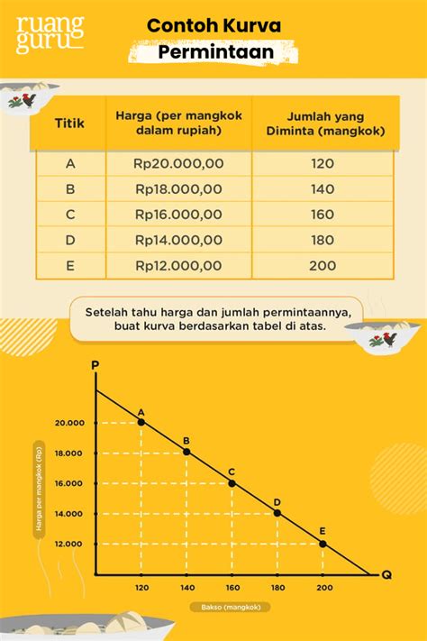 Kurva Permintaan Kurva Penawaran Serta Faktor Yang Mempengaruhinya