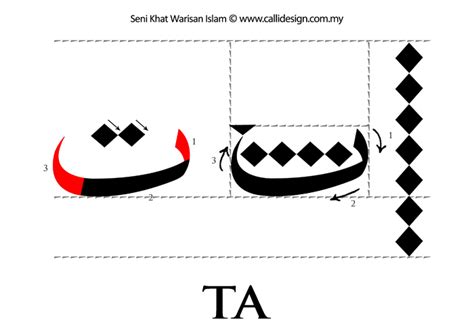 Tutorial 1 Khat Nasakh Seni Khat Warisan Islam Firdaus Mahadi