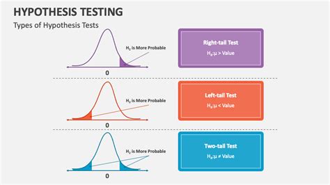 Hypothesis Testing PowerPoint And Google Slides Template PPT Slides