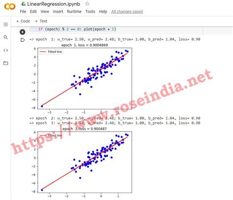 Tensorflow Linear Regression Example