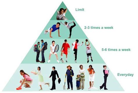 5 Types Of Physical Activity Dulceatedwards
