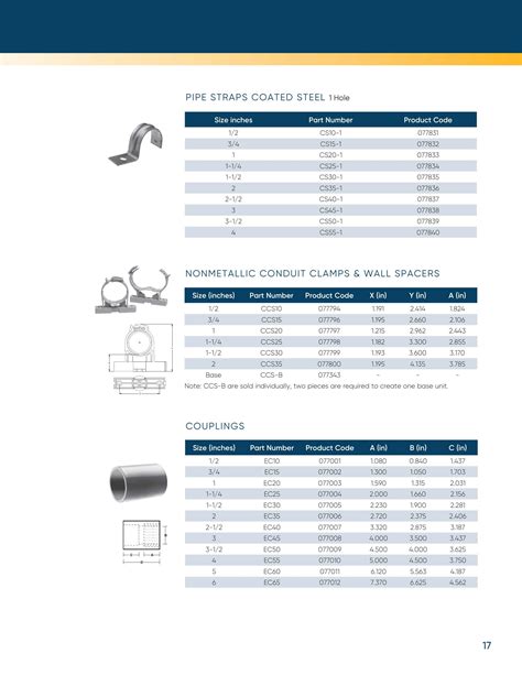 Ipex Usa Llc Catalogs Scepter Rigid Pvc Conduit Fittings Arcat