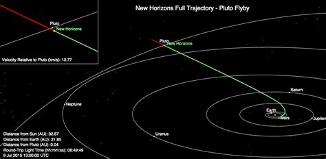 The New Horizons Pluto mission is a big deal. Here are 7 reasons why. - Vox