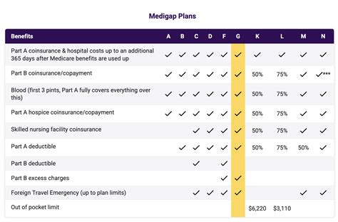 Cheapest Medicare Supplement Plans In 2025: An Honest Look