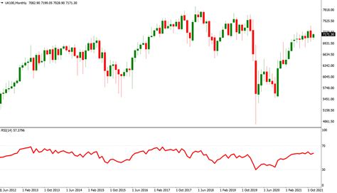 What Is The FTSE 100 UK100 Index How To Trade It Axi UK