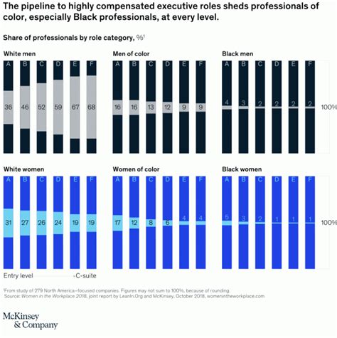 Last Week In Mckinsey Charts Textilefuture