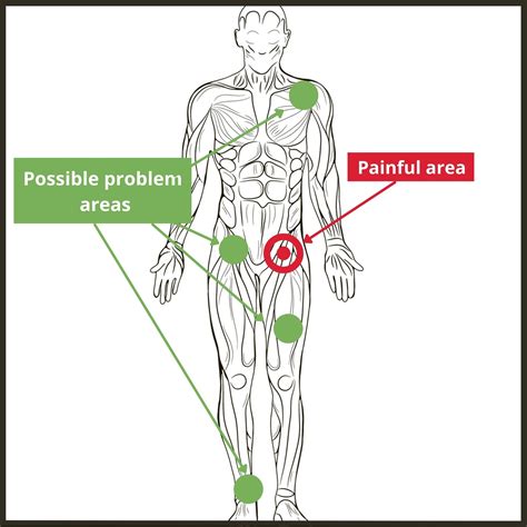 Hip Pain when Sitting? Do this!