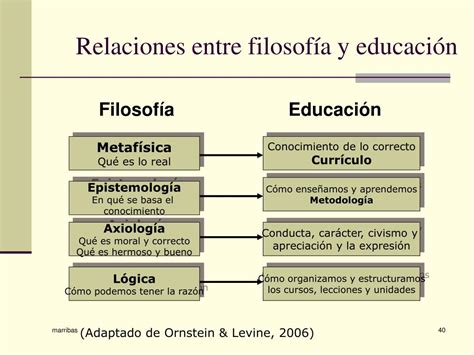 PPT Fundamentos filosóficos de la educación PowerPoint Presentation