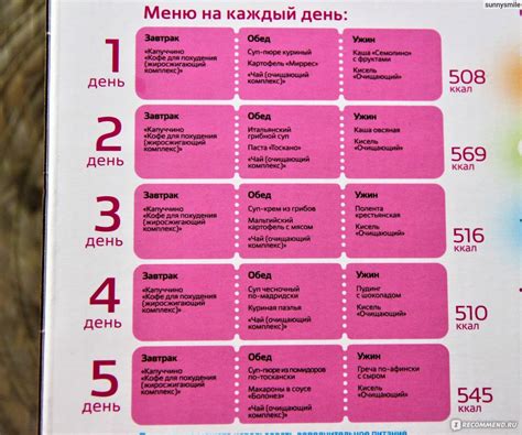 Как похудеть на 20 кг в домашних условиях, реальные советы для ...