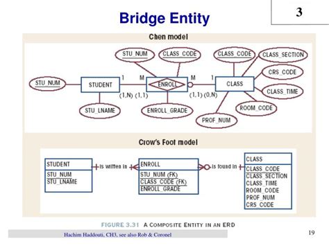 Ppt Chapter 3 Powerpoint Presentation Id 5789812