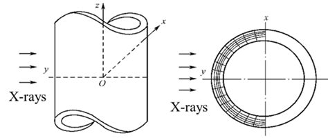 Two Dimensional Plane Problem Download Scientific Diagram