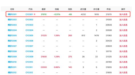 今日棉纱期货价格行情2022年12月16日 知乎