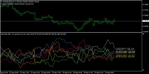 Rsi Indicator