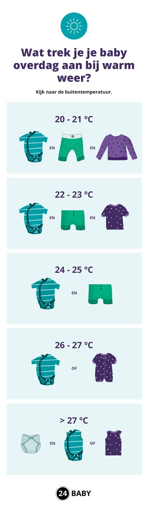 Wat Trek Je Je Baby Aan Bij Warm Weer Baby Nl