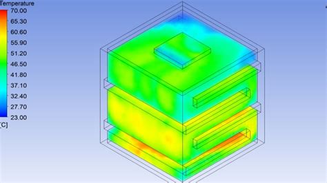 Pemodelan Simulasi Dan Pembuatan Sistem Kontrol Dengan Ansys