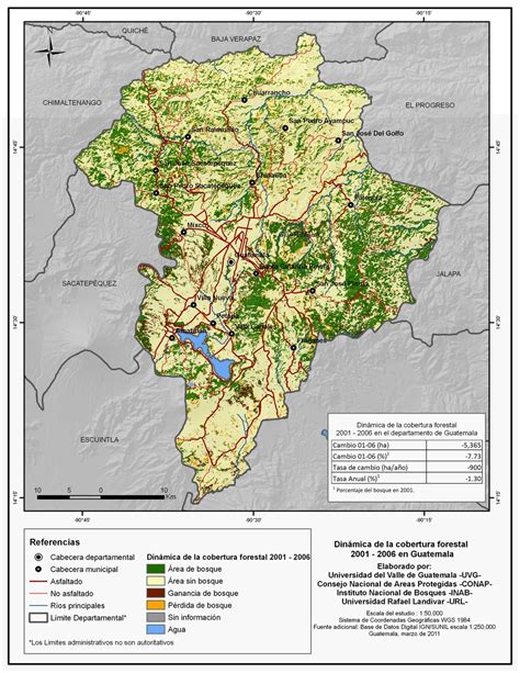 Cobertura Forestal En El Departamento De Guatemala 2001 2006 Tamaño