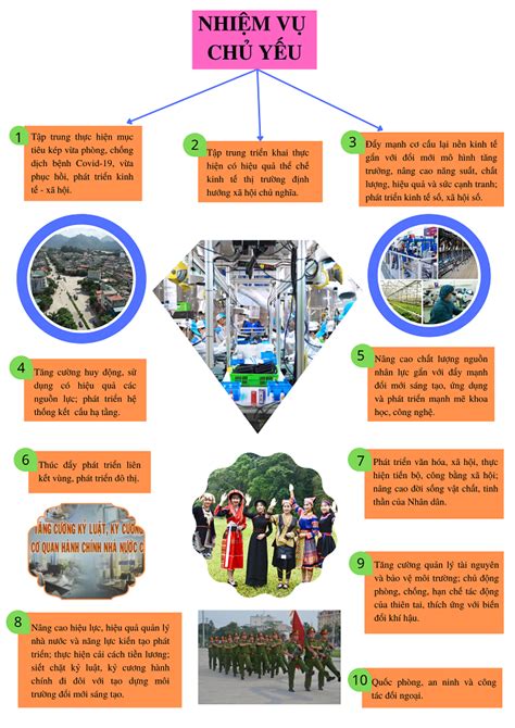 Mục Tiêu Nhiệm Vụ Kế Hoạch Phát Triển Kinh Tế Xã Hội 5 Năm 2021 2025