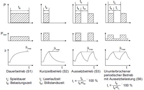 Betriebsarten Nach Vde Bearbeitungssystem Werkzeugmaschinen