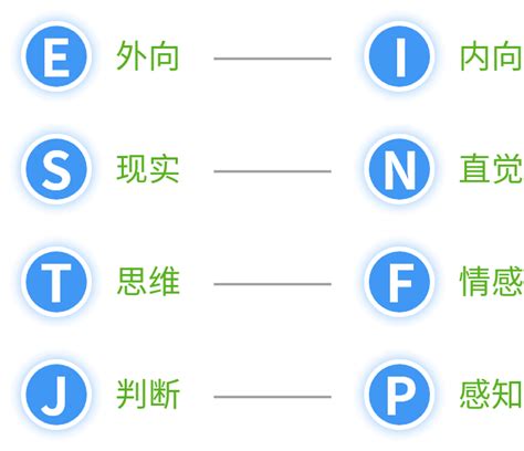 MBTI性格类型介绍 测智网