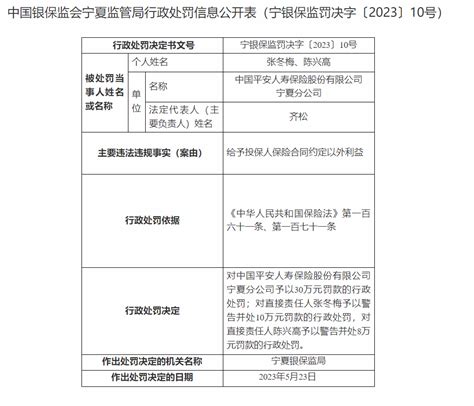 给予投保人保险合同约定以外利益 平安人寿宁夏分公司被罚30万元宁夏保险合同投保人新浪新闻