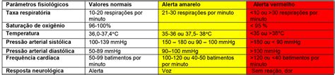 Escores De Alerta Precoce Materno Eapm Virtual Library