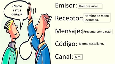 Qué es el código en los elementos de la comunicación Haras Dadinco