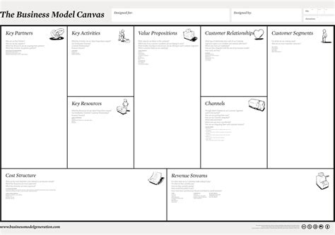 Meditations Business Model Generation