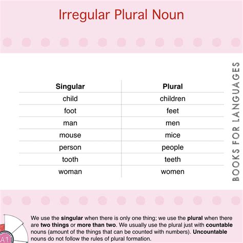 Irregular Plurals Irregular Plurals Noun In English English 44 Off