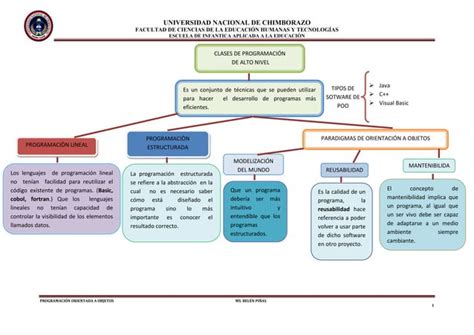 EXPOSICION DE LAS CLASES DE PROGRAMACIÒN DE ALTO NIVEL PPT