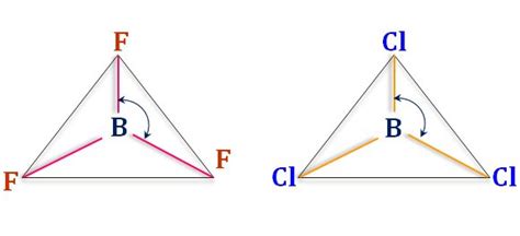 Molecule Definition Examples Structure Hybridization