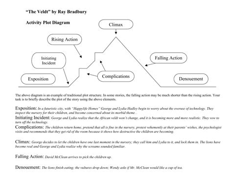 Plot Diagram Worksheet Pdf – Pro Worksheet