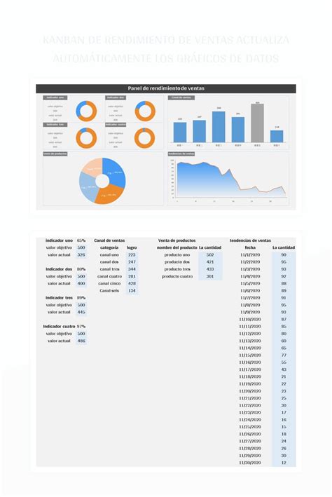 Plantilla De Excel Kanban De Rendimiento De Ventas Actualiza