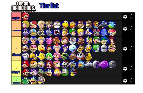 Mario Characters Tier List Fandom